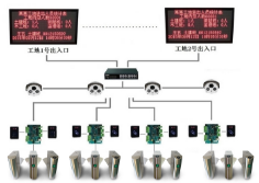 工地人员管理商丘工地门禁系统解决方案